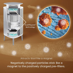 Blueair DustMagnet 5440i 空氣清新機 (357平方呎)